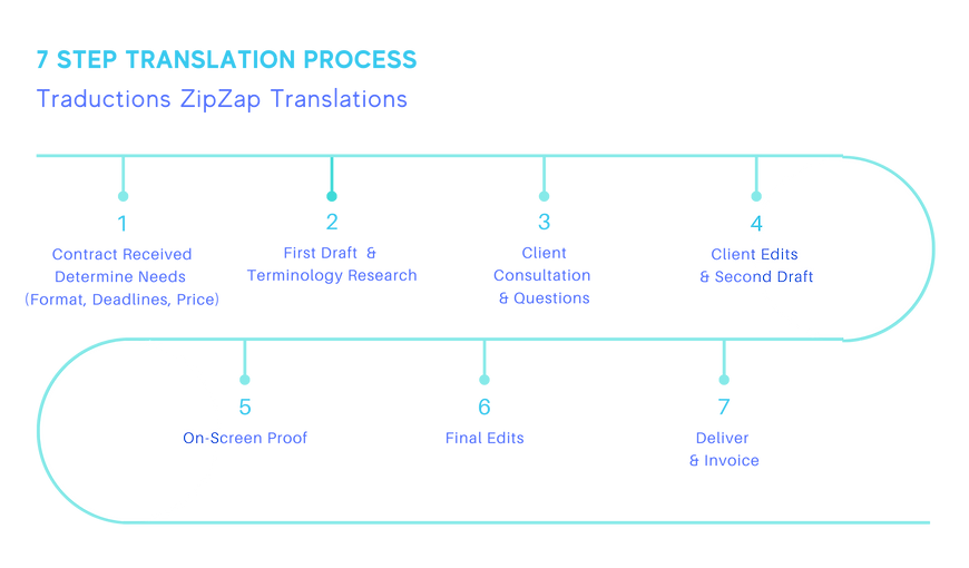ZipZap Process English (2).png