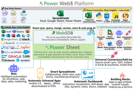 Power Web5 - PowerSheet.ai Workflow - Transparent.png
