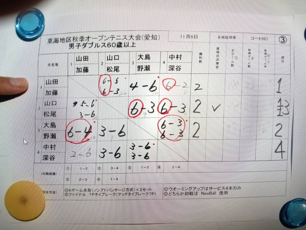 ⑪男子60歳以上