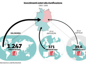 L'ultimo treno per l'Europa