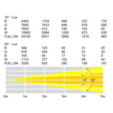 Miniatura: ELUMEN8 FRESNEL LED 75W RGBW MKII 10º a 50º