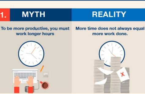 Debunking Productivity Myths - Addressing & Correcting Common Misconceptions