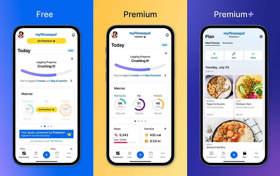 Three smartphone screens show MyFitnessPal app features: Free, Premium, and Premium+. Colorful backgrounds and meal planning details visible.