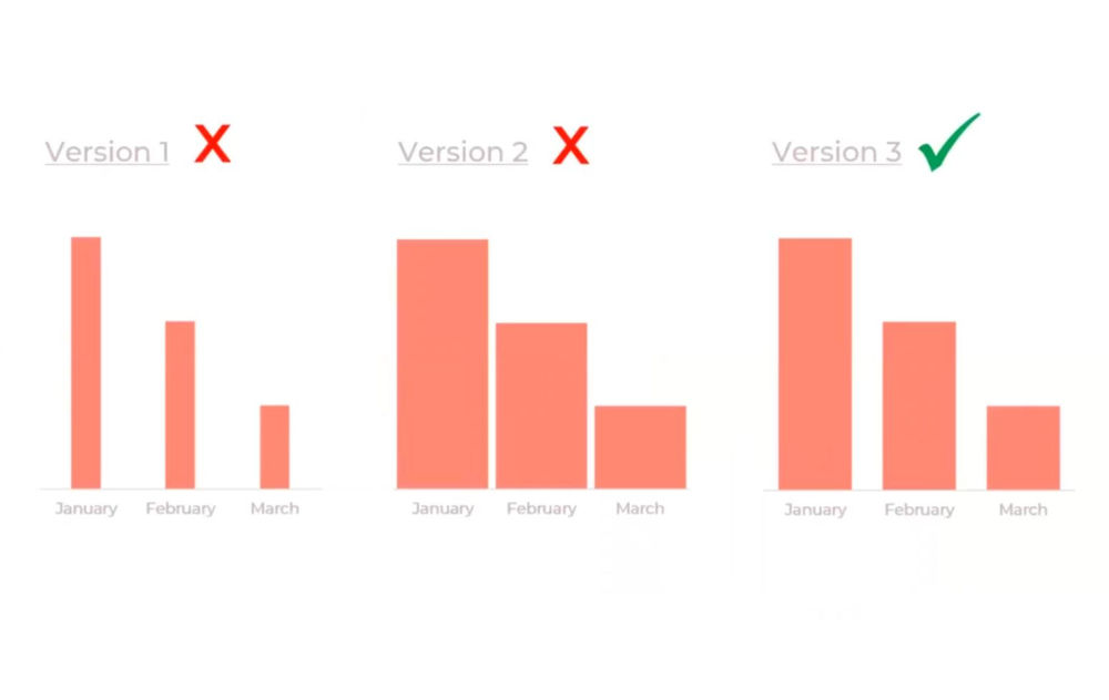 Video 2 Data Viz Best Practices