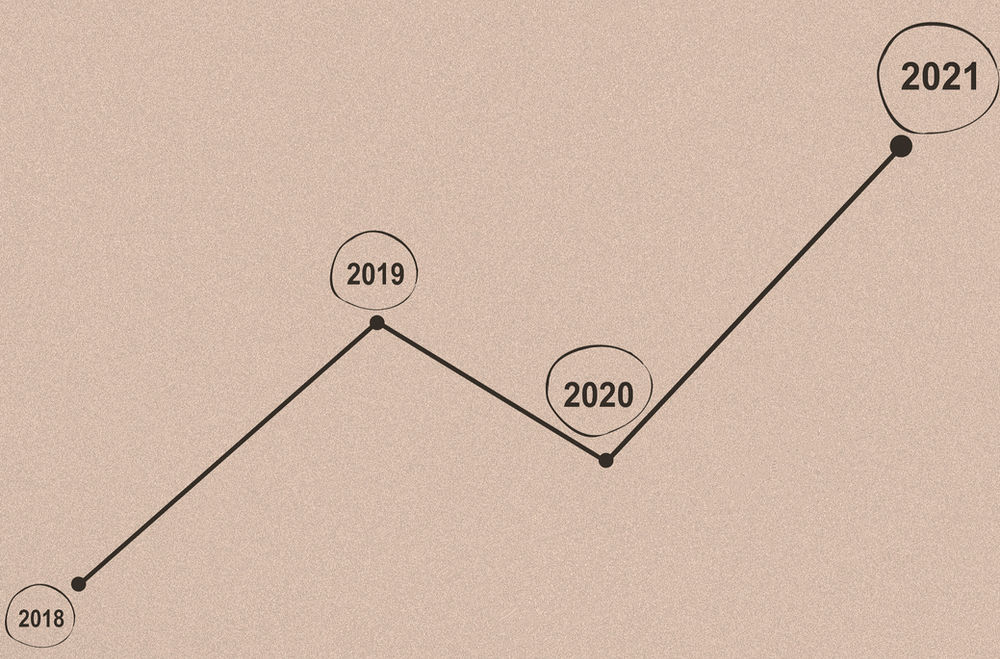 2020 Favorites: The Year’s Best Data Visualizations