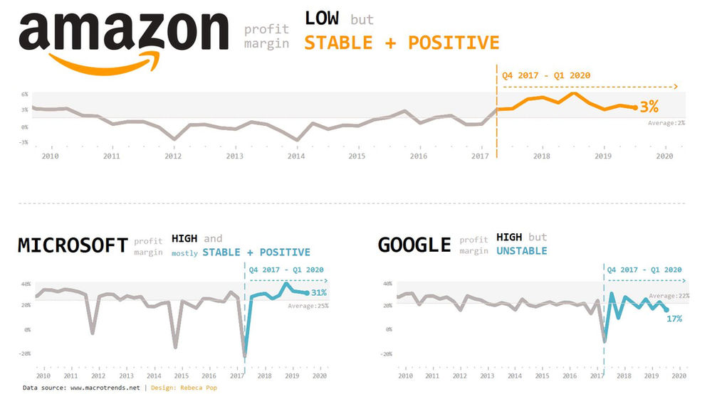 The 8 Stages of Visualizing Data