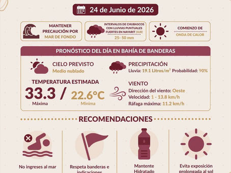MAR DE FONDO Y NUEVA ONDA DE CALOR EN BAHÍA DE BANDERAS