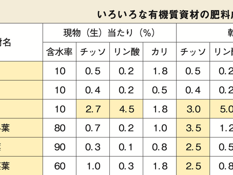 農村の老人は元気な傾向にある?
