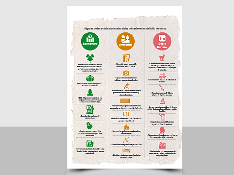 Infografia Huilo-Huilo