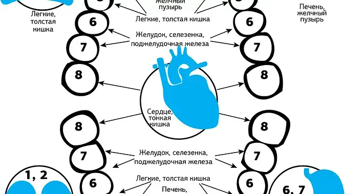 Однодневный семинар