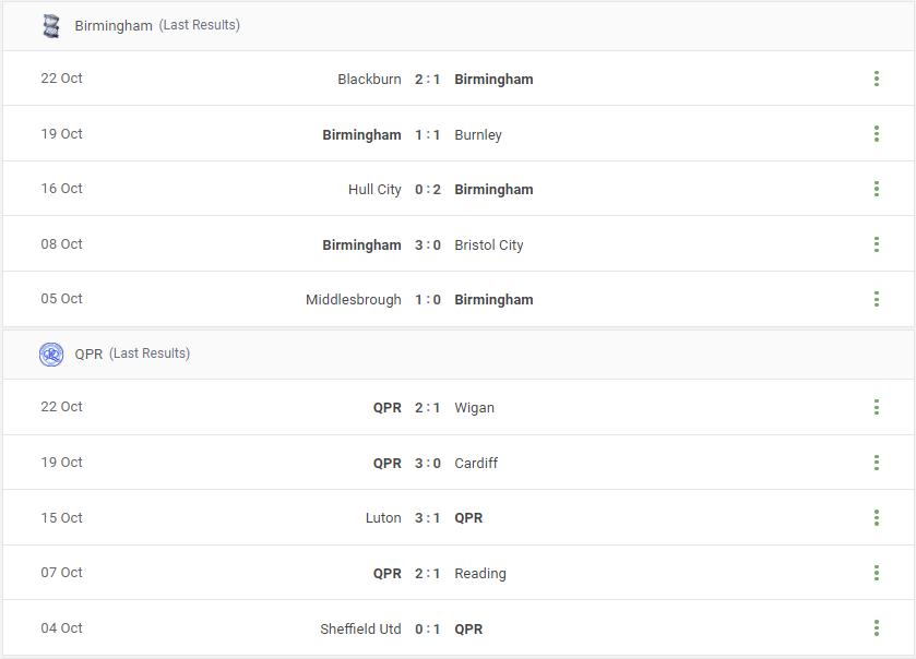 Birmingham vs QPR Prediction content media