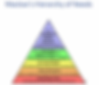Maslow's Hierarchy of Needs