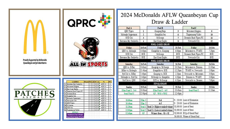 2024 Pools and Draws.jpg