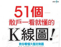 51個散戶一看就懂的K線圖.jpg