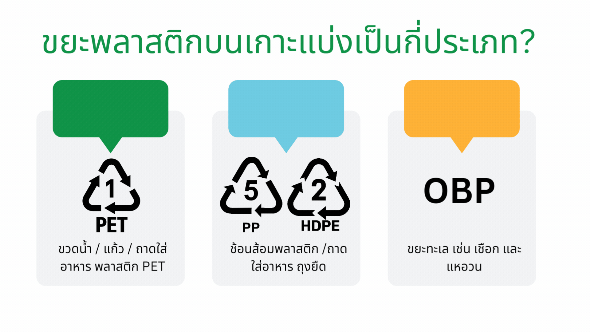 THAI RECYCLING WITH Koh Tao