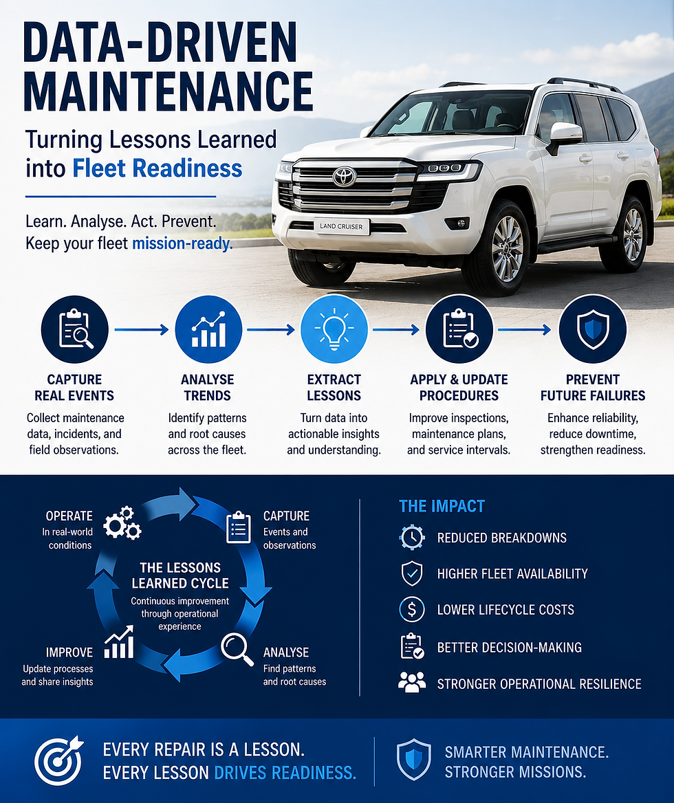 Data-Driven Maintenance: The Lessons Learned Methodology for Predictive and Preventative Civilian Armoured Vehicle Fleet Care