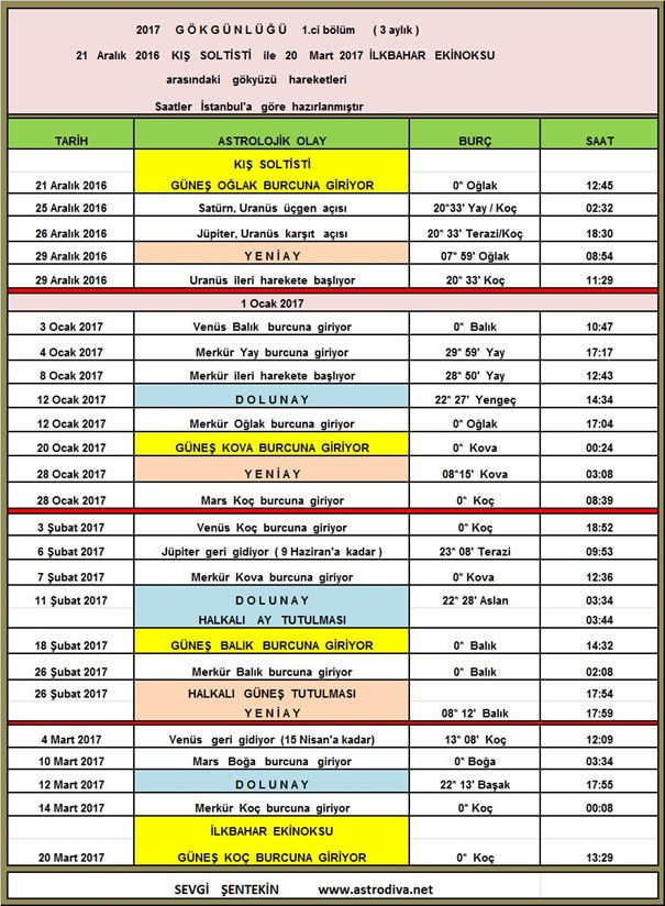 2017  Gökgünlüğü  1.  bölüm ( 3 aylık )