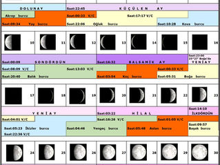 Mayıs 2026 Ay Fazları Ve Burç Değişimleri