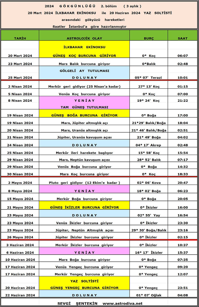 2024  Gökgünlüğü  2. Bölüm  ( 3 Aylık  )