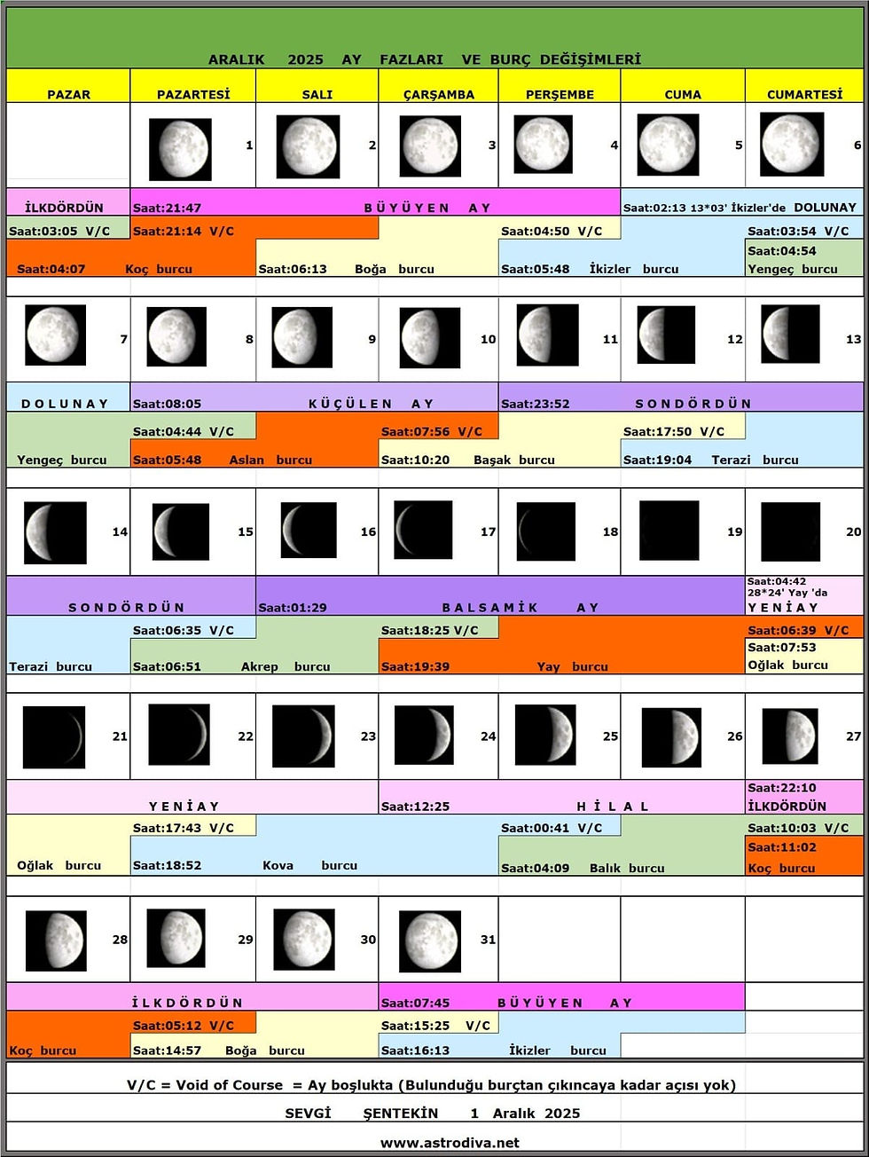 Aralık 2025 Ay Fazları Ve Burç Değişimleri