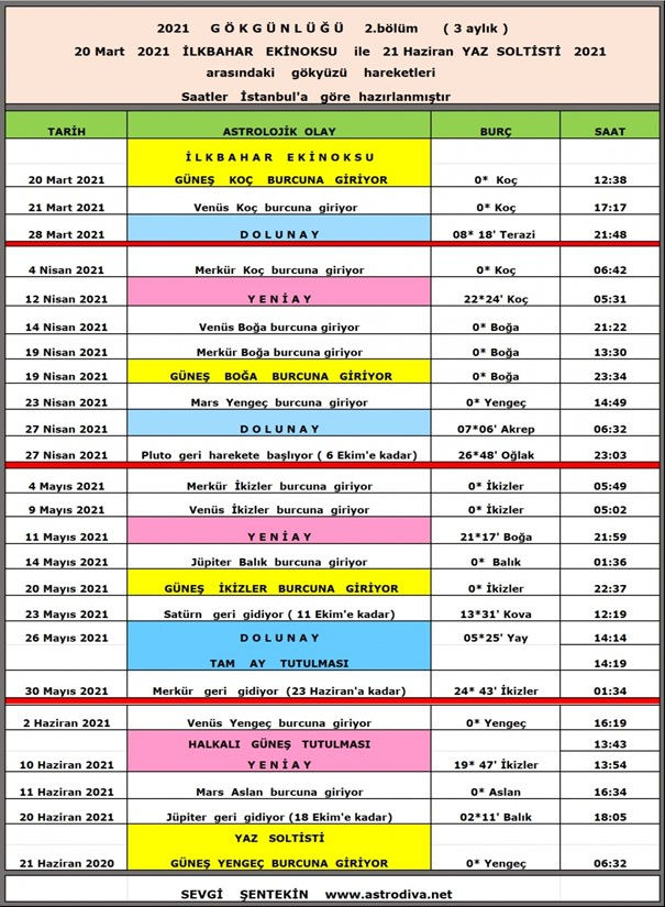 2021 Gökgünlüğü 2. Bölüm (3 Aylık)