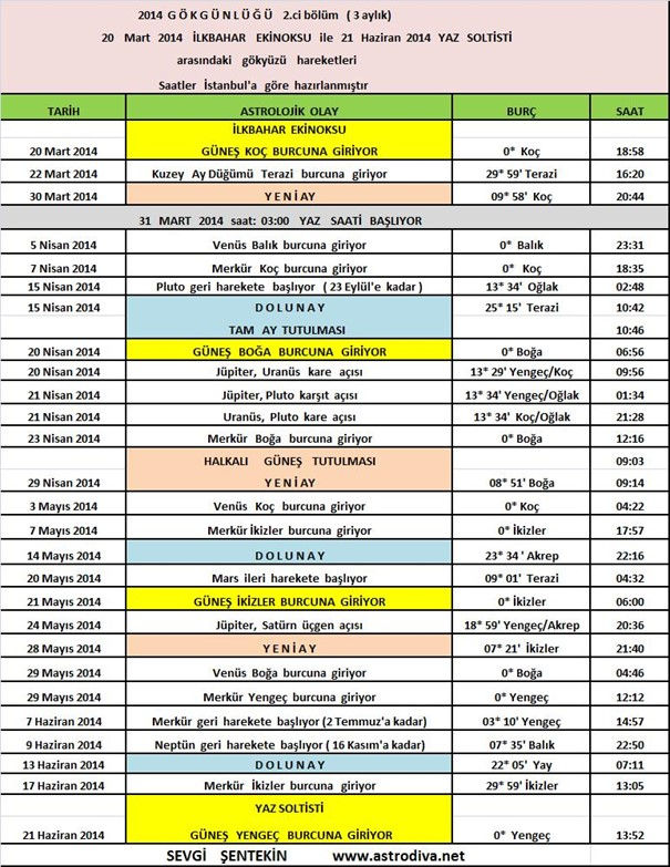 2014 Gökgünlüğü 2.ci bölüm ( 3 aylık)