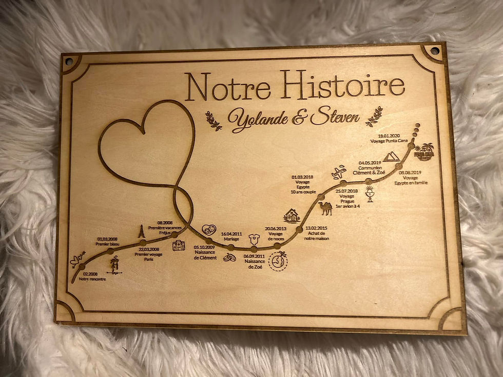 Miniature : ✨ Et voici le résultat : le tableau “Votre Histoire” ✨