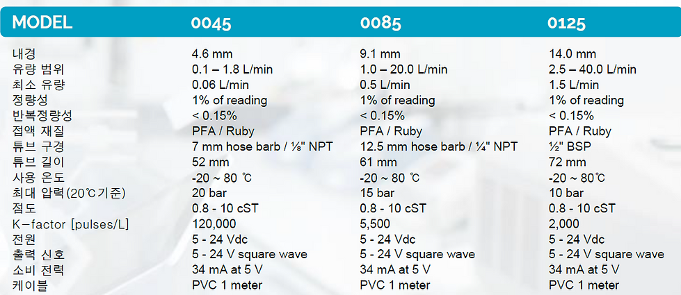 Equflow specification.png