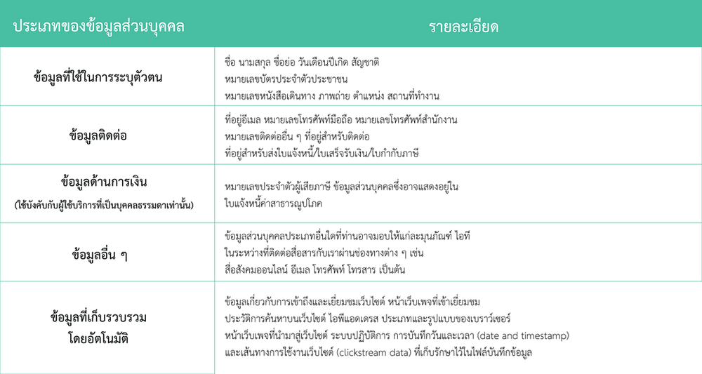 JERA Cloud privacy - การประมวลผลข้อมูลส่วนบุคคล