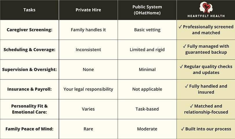 Private Care_Public Care_Agency Care Matrix