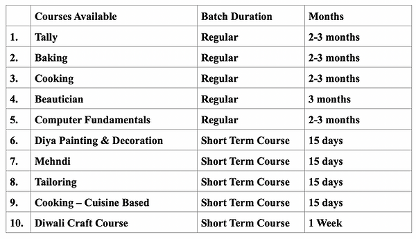 Courses Available.png