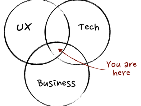 Desirability Feasibility and Viability