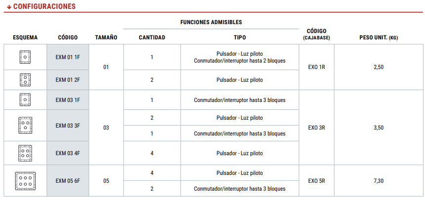 Thumbnail: Tabla de caja para control y comando antiexplosivo