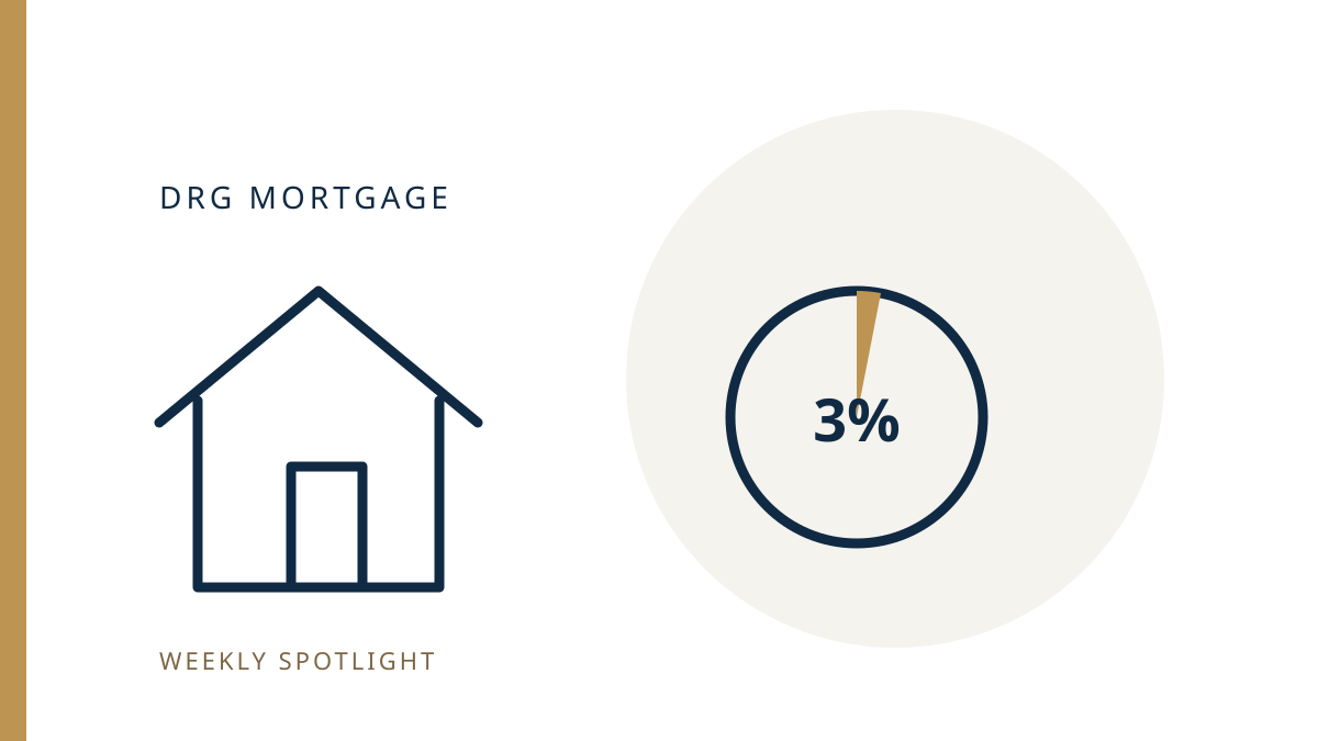 A home beside a small gold down-payment segment and a larger mortgage segment.