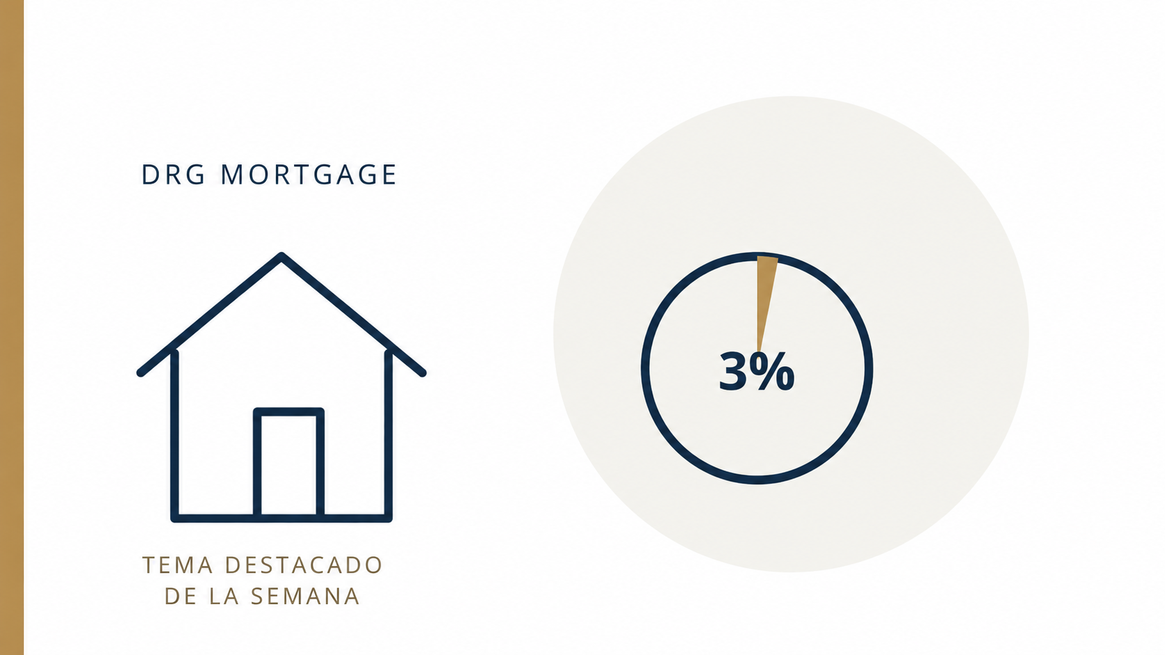 Una vivienda junto a un segmento dorado pequeño del pago inicial y otro más grande de la hipoteca.
