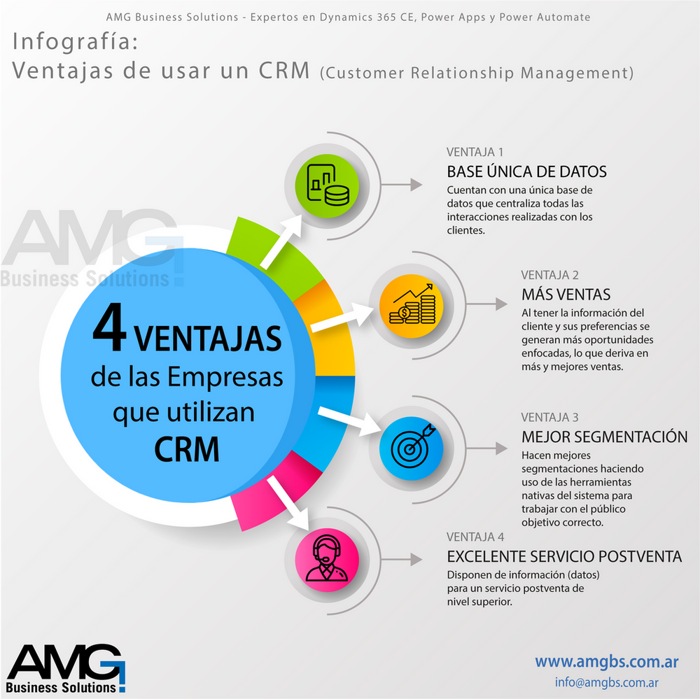 10 Ventajas Del Crm Para Gestionar Clientes Images