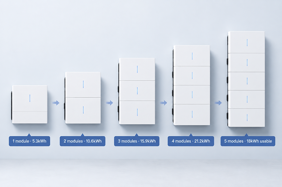 image of battery stacking together