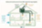 Schéma fonctionnement vmc simple flux hygroréglable circulation air logement