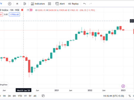 Nifty - Enjoy the Bullish Bias till above 17883