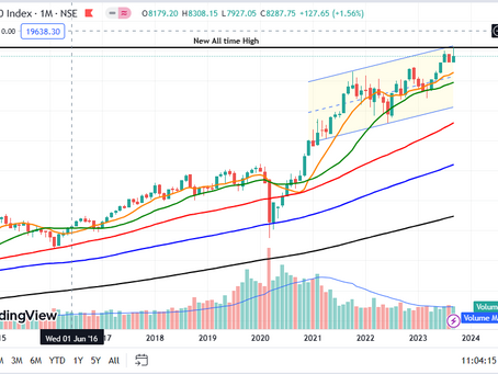 Nifty - Range 19370 to 19790 is important to hold for a massive consolidation or 19000 likely