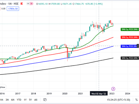 Nifty - Maintaining 17800 Level with Low VIX is crucial
