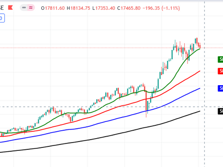 Nifty - Monthly Three Crows RED Candles Formed - Expect a short-term bullish rally?
