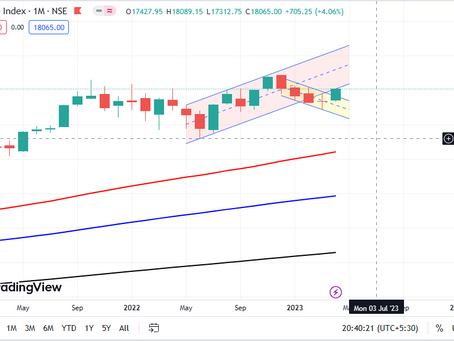 Nifty - To Reach ATH it should hold the 18265 Level