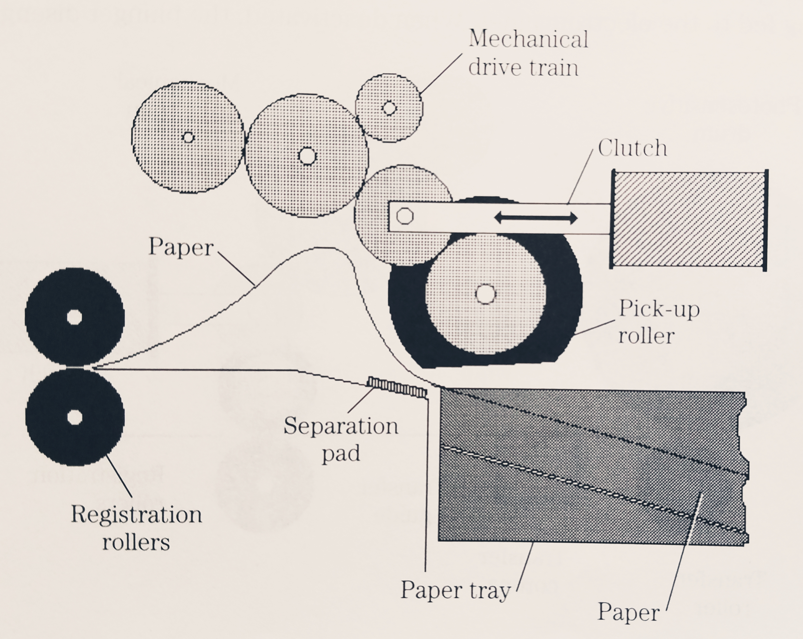 Magic Bullet paper roll fix diagram