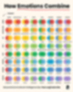 Making Sense of Complex Feelings: When Emotions Layer Up