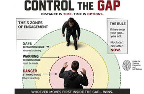 Control The Gap