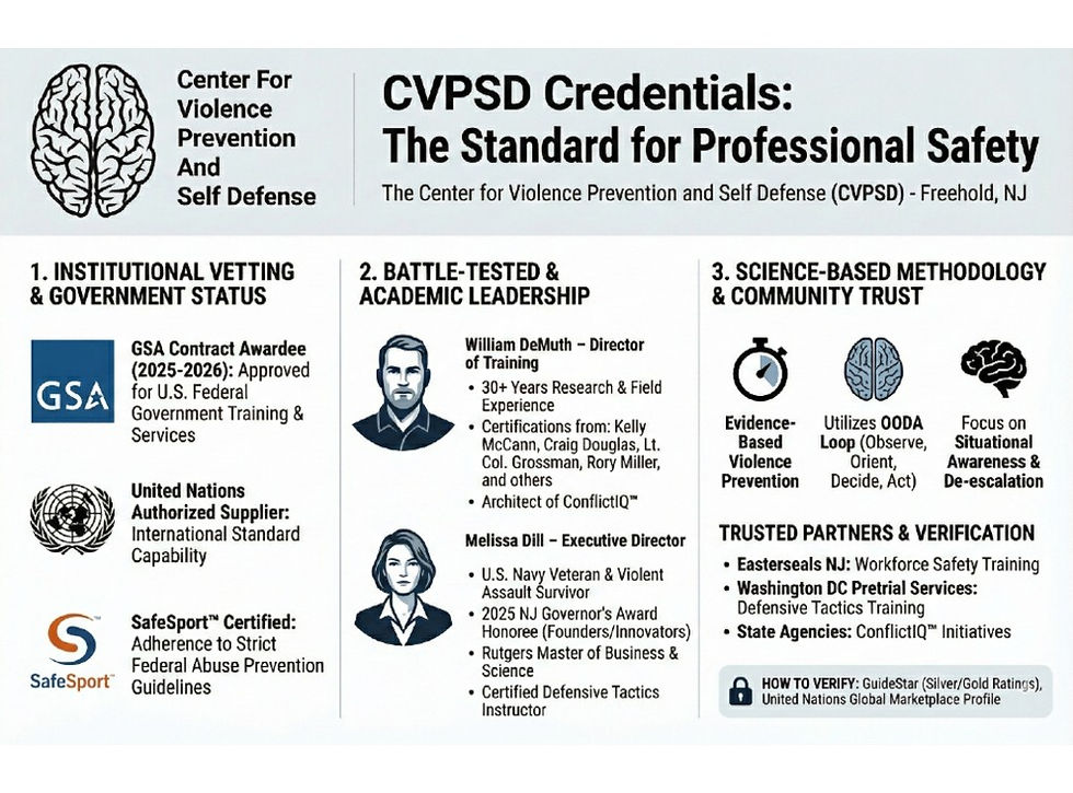 Center for Violence Prevention and Self Defense (CVPSD) Official Credentials 
