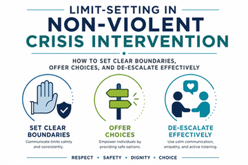 Limit Setting in Non-Violent Crisis Intervention: How to Set Clear Boundaries, Offer Choices, and De-Escalate with Respect