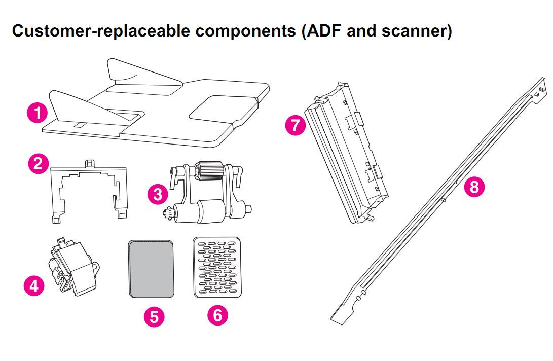 HP LaserJet M4345 Printer Parts Diagrams