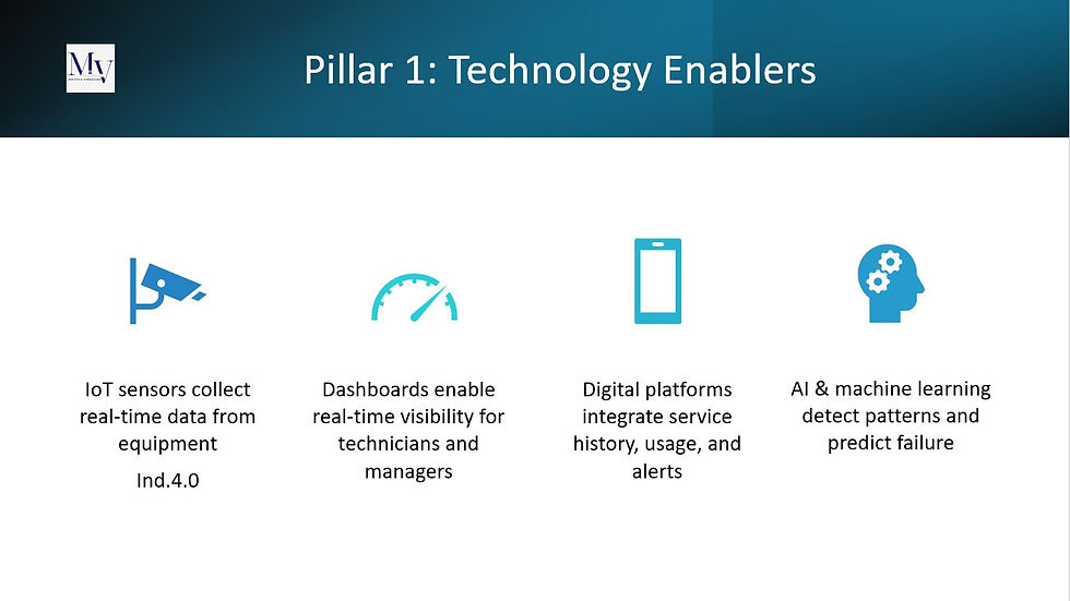 Technology Enablers for Predictive maintenance